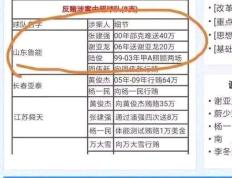 开云体育APP下载-包含北京中赫国安主场逼平山东鲁能，继续排名前列的词条
