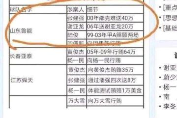 开云体育APP下载-包含北京中赫国安主场逼平山东鲁能，继续排名前列的词条