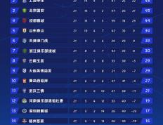 开云体育app-国安主场遭遇不敌，积分榜位置不容乐观的简单介绍