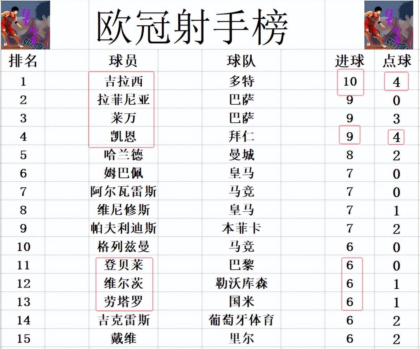 开云APP-利物浦神锋单场梅开二度，领跑英超射手榜