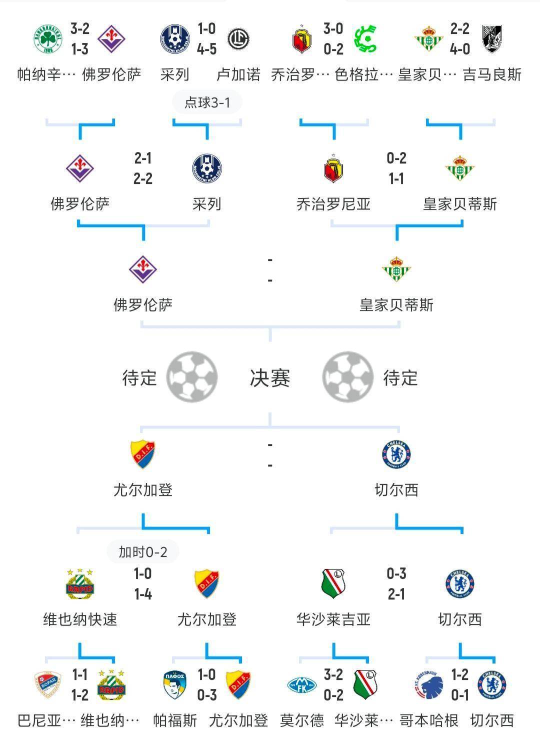 开云体育平台APP-欧洲豪门备战亚洲淘汰赛，实力检验来临的简单介绍