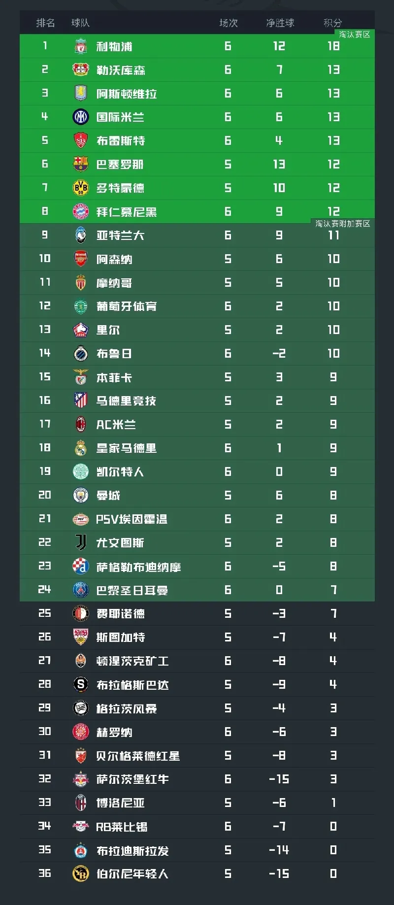 开云官网-利物浦主场小胜曼城，欧冠小组赛积分领跑