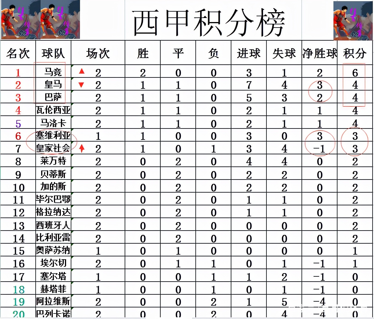 开云体育中国-皇家社会客场获胜，稳居积分榜前列的简单介绍