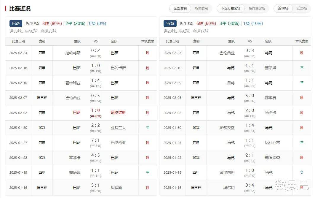 开云官网-包含巴塞罗那主场战胜马德里竞技，提前锁定小组头名的词条