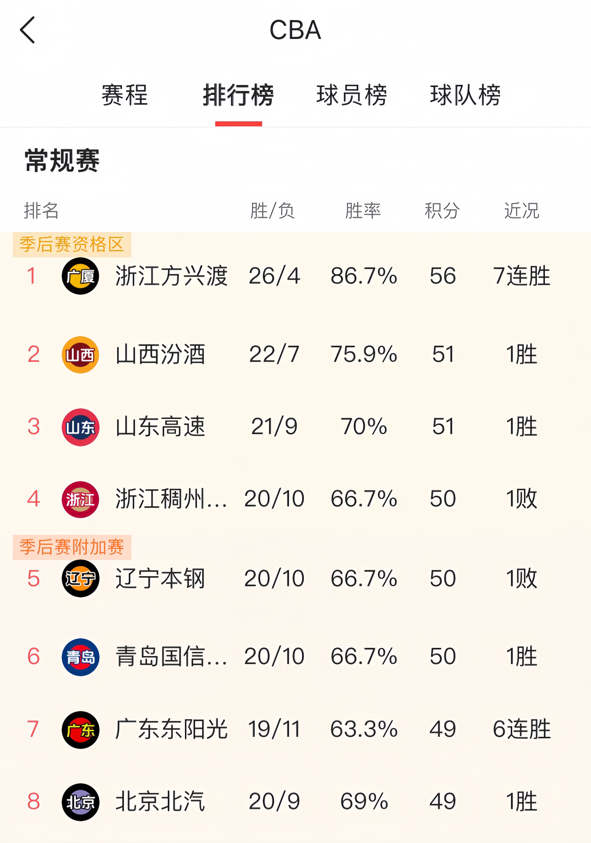 开云体育下载-广东宏远狂胜对手，豪取五连胜的简单介绍