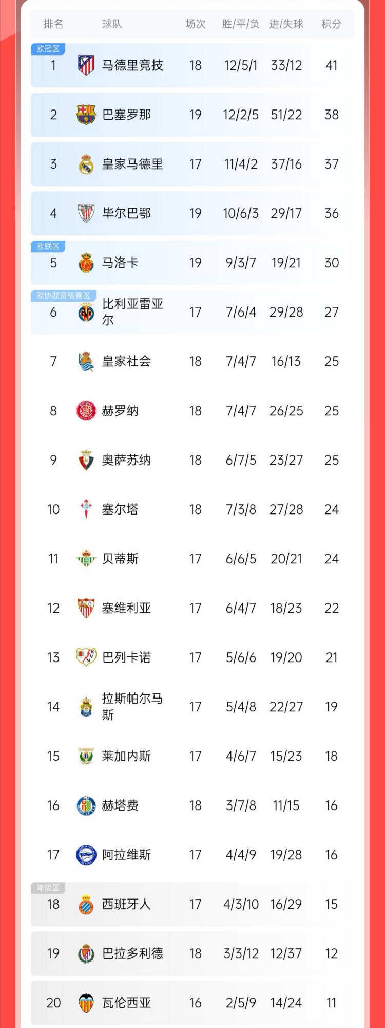 开云体育中国-马德里竞技大胜格拉纳达攀升积分榜顶端