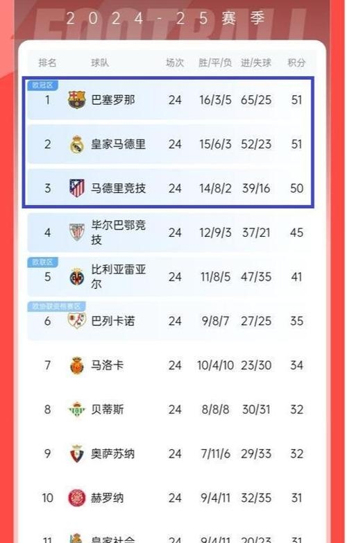 开云体育中国-包含皇家马德里憾平对手，小组排名不稳的词条