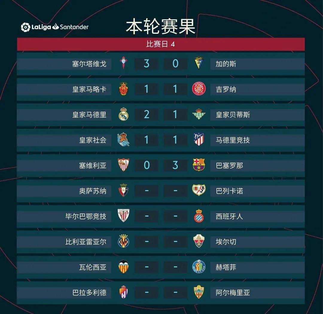 开云体育在线-包含皇家社会主场小胜马略卡，保持前四名位置源不动的词条