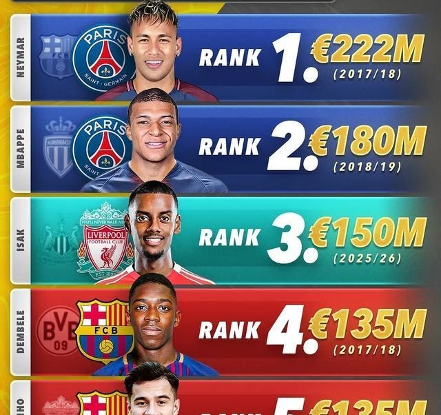 开云体育登录-英超球队公布破纪录转会开销，掀起引援热潮